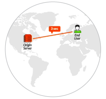 Hosting server location vs visitor location